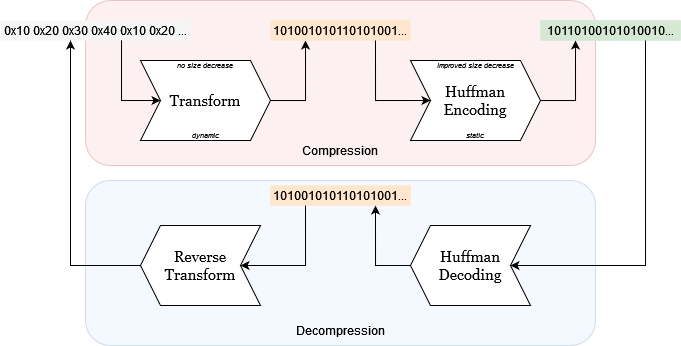 images/bwtpipeline.png